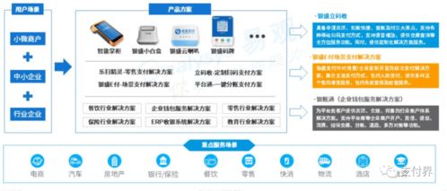 數字賦能，服務升級 第三方支付機構在生活服務市場的轉型之路