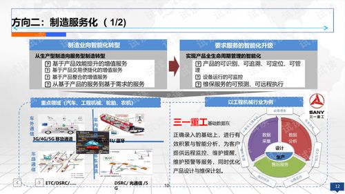 互聯(lián)網(wǎng)+智慧工廠 智能制造2025規(guī)劃設(shè)計(jì)與市場(chǎng)策略全方位解析